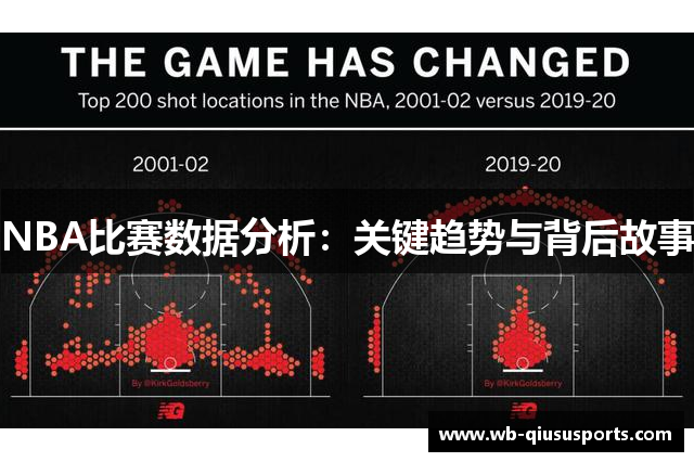 NBA比赛数据分析：关键趋势与背后故事