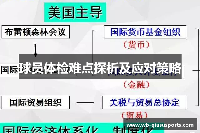 球员体检难点探析及应对策略